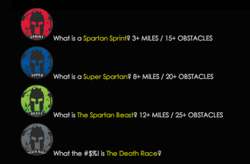 what is a spartan race