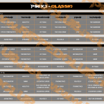 P90X3 Workout Schedule