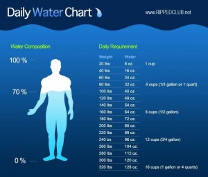 water intake recommendation